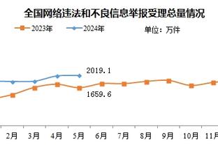 延续好状态！小贾巴里-史密斯半场8中5贡献全队最高14分&另有5板